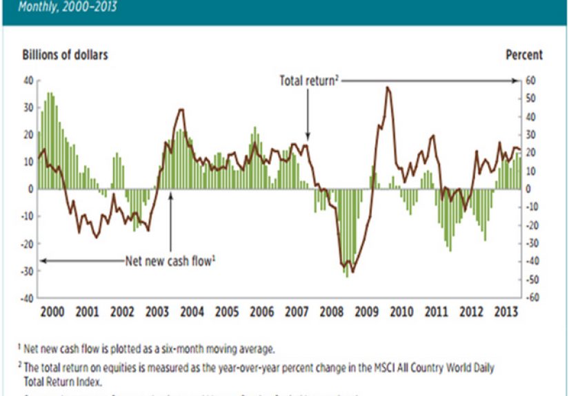 How Diversification Smooths Investment Cycles - A Wealth of Common Sense