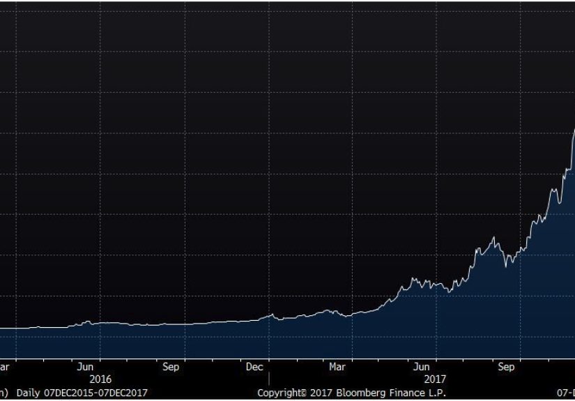 How Does Something Like Bitcoin Happen? - A Wealth of Common Sense