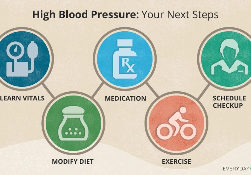 Managing High Blood Pressure: Treatment, Medications, and Lifestyle Changes