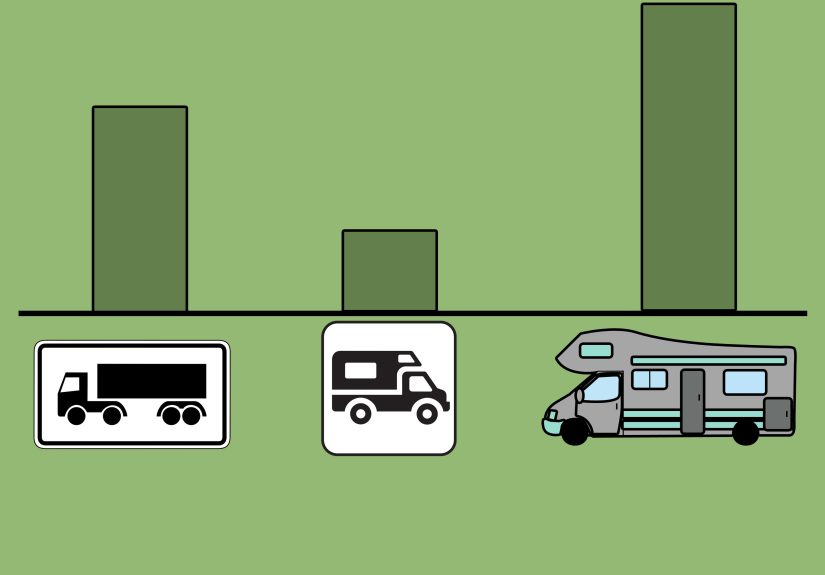 How to Find the Value of a Motorhome: 8 Steps