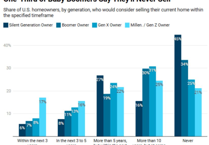How to Make Money in Real Estate - A Wealth of Common Sense