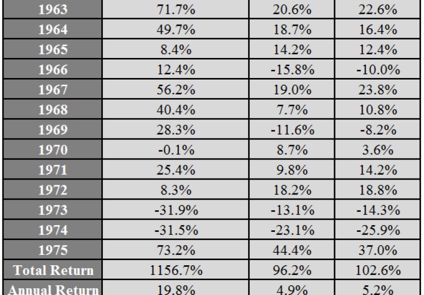 Successful Investing is Hard - A Wealth of Common Sense