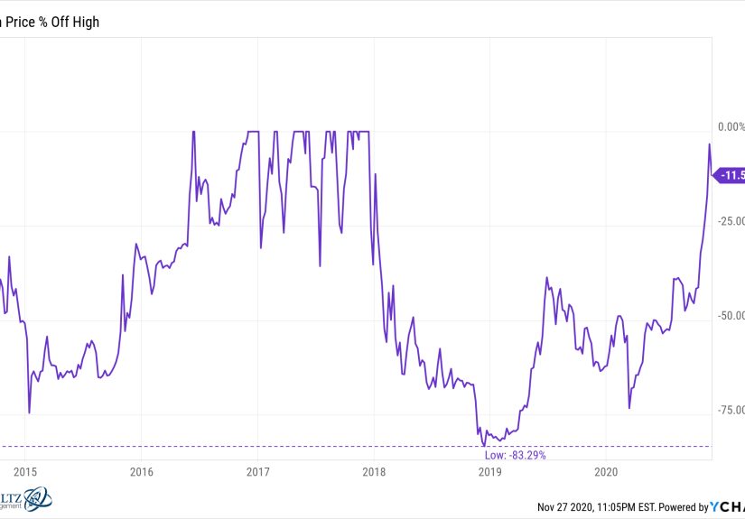 The Best Case Scenario For Bitcoin - A Wealth of Common Sense