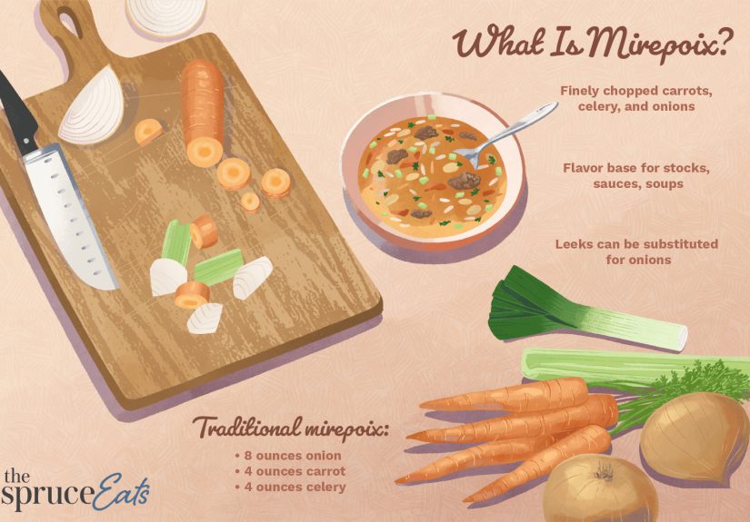 What Is Mirepoix?