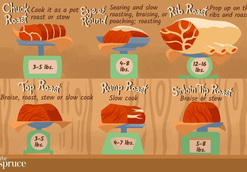 A Guide to Beef Roasts and the Best Ways to Cook Them