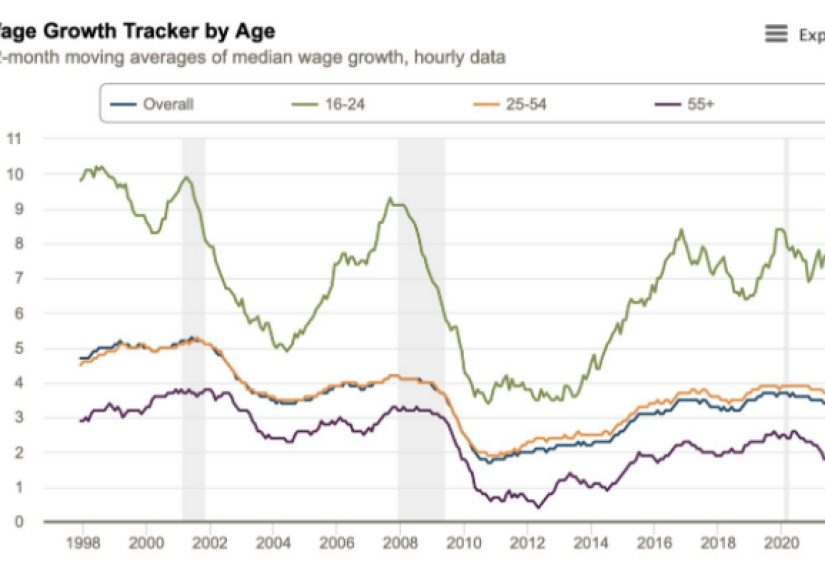Animal Spirits: Everyone Hates Inflation - A Wealth of Common Sense