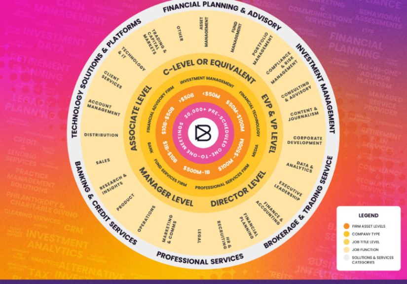 Talk Your Book: Future Proof 2024