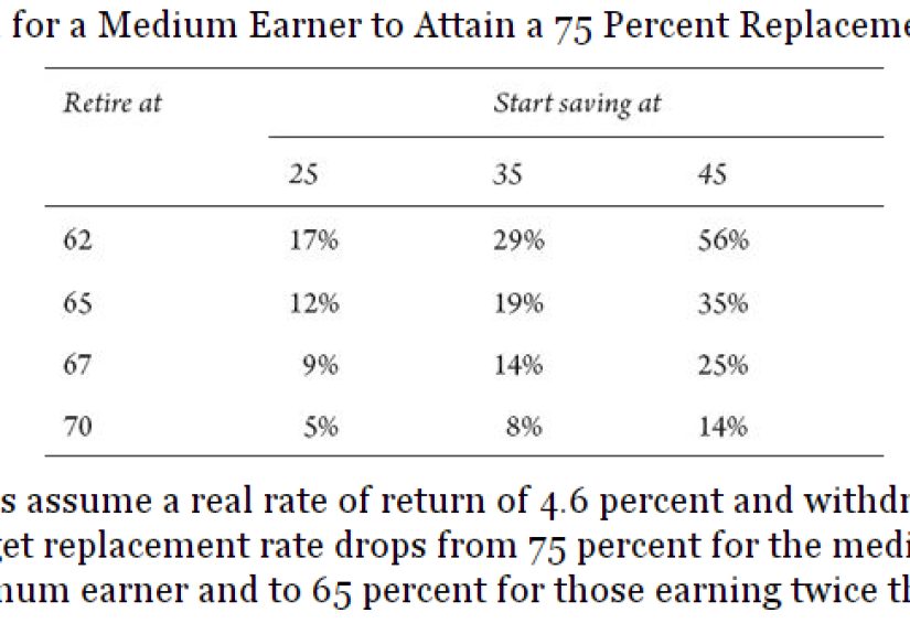 The Four Pillars of Retirement Savings