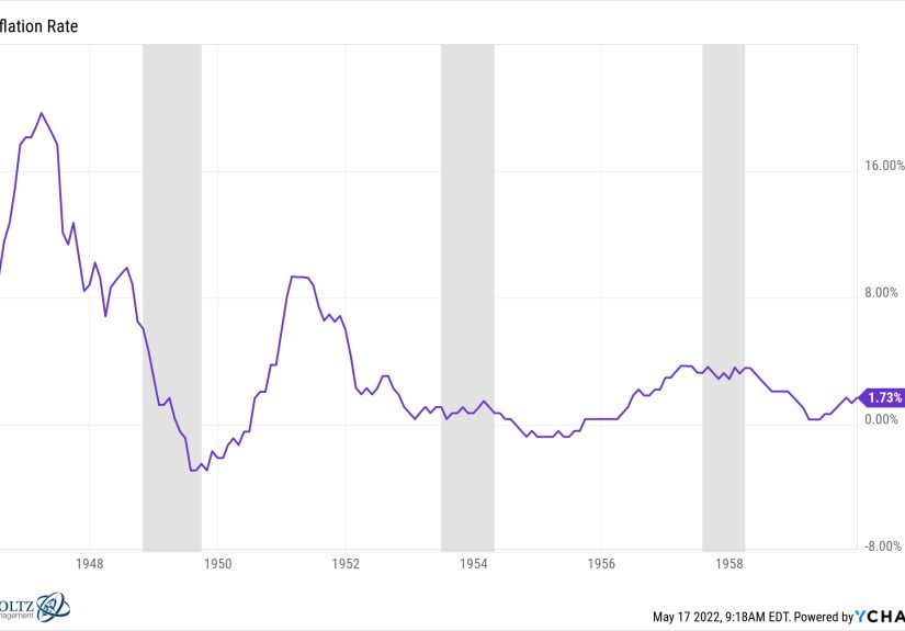 The Next Recession - A Wealth of Common Sense
