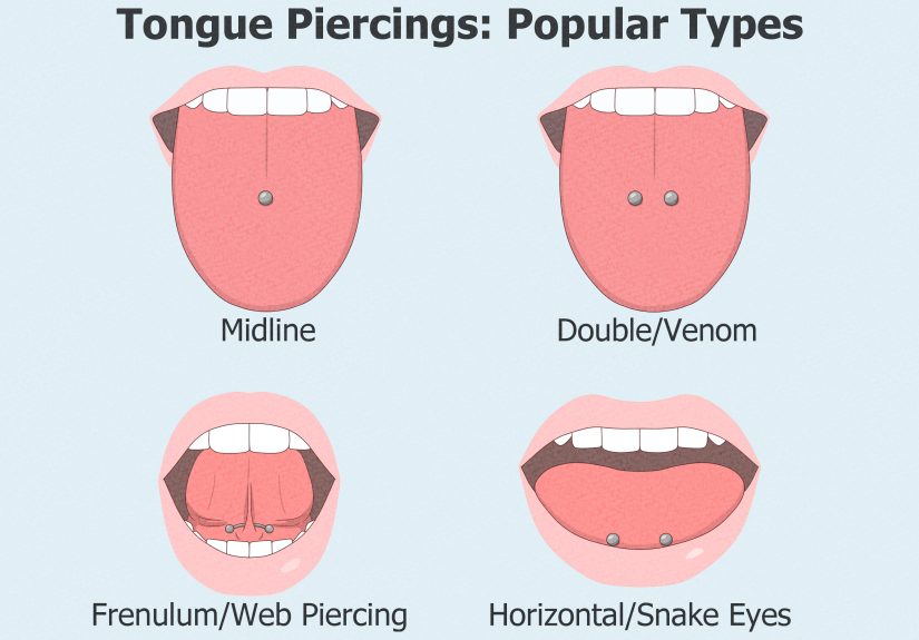 Tongue Piercing Types: A Complete Guide with Expert Insights
